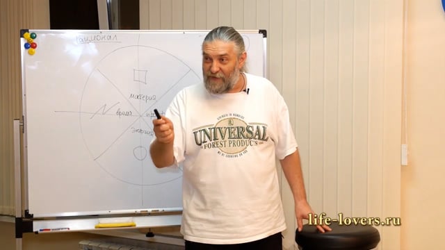 Типология: рационалы и иррационалы - примеры